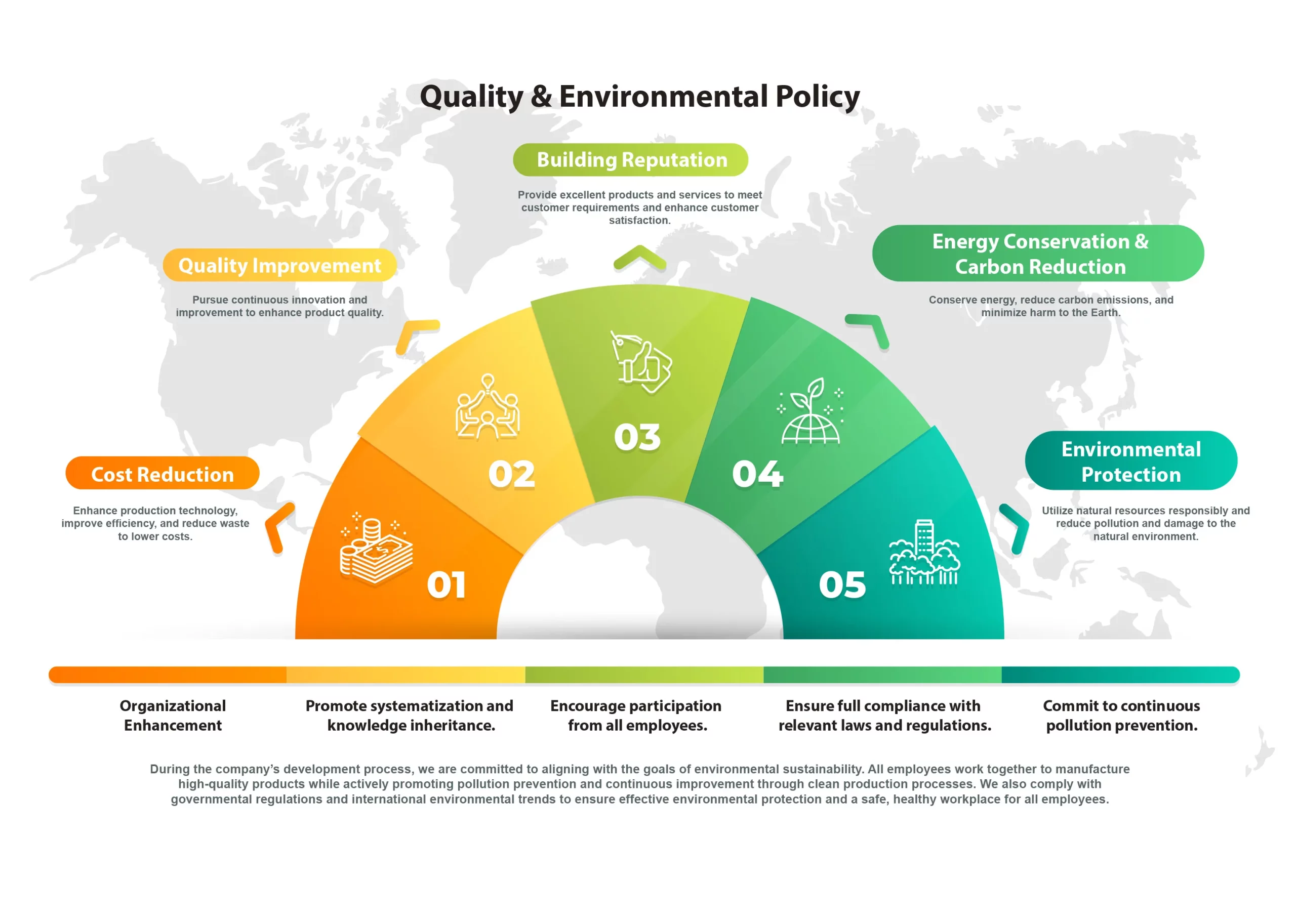 Newtide corporate quality and environmental policy infographic emphasizing sustainable manufacturing.