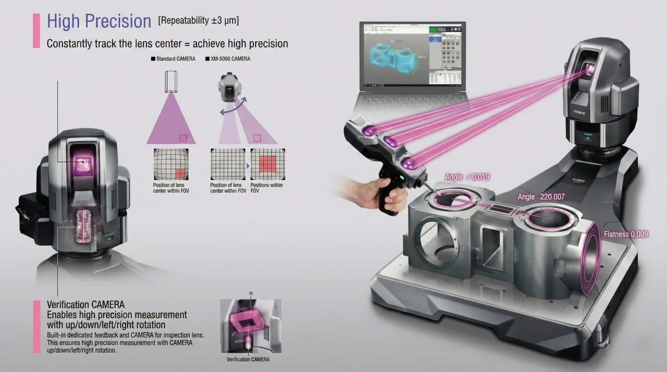 NEWTIDE upgrades Quality Management System with the introduction of Keyence XM-5000A handheld CMM.