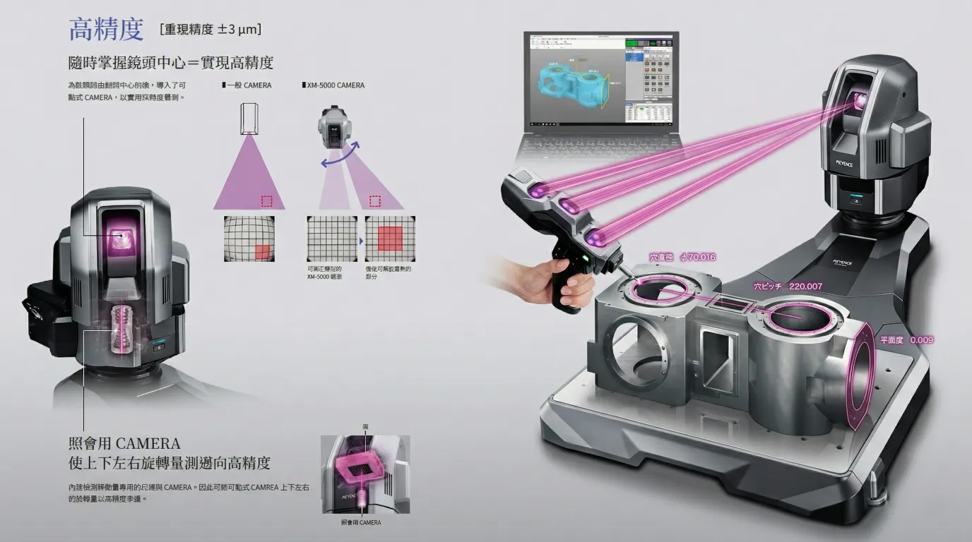 NEWTIDE 帝公企業導入 Keyence XM-5000A 手持式三次元量測儀，進行品質管理系統升級。